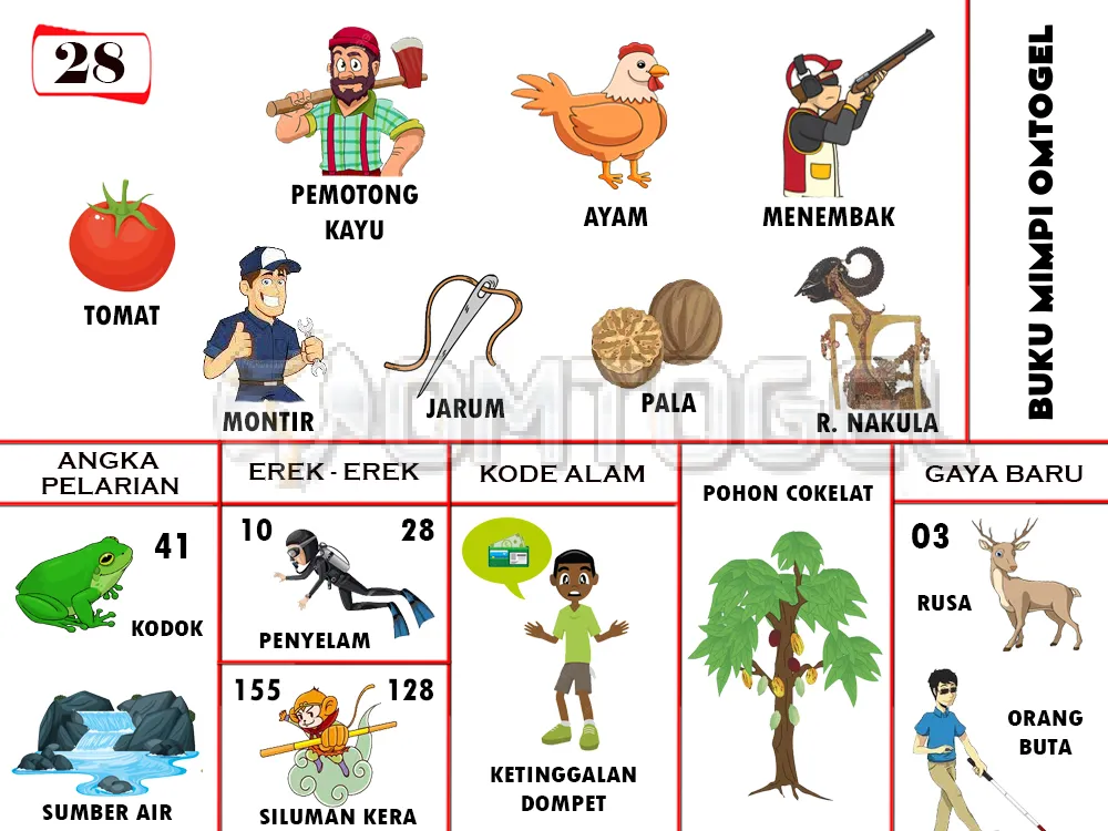 buku mimpi erek erek togel 28