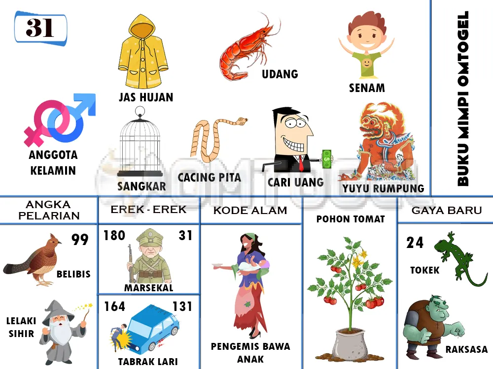 buku mimpi erek erek togel 31